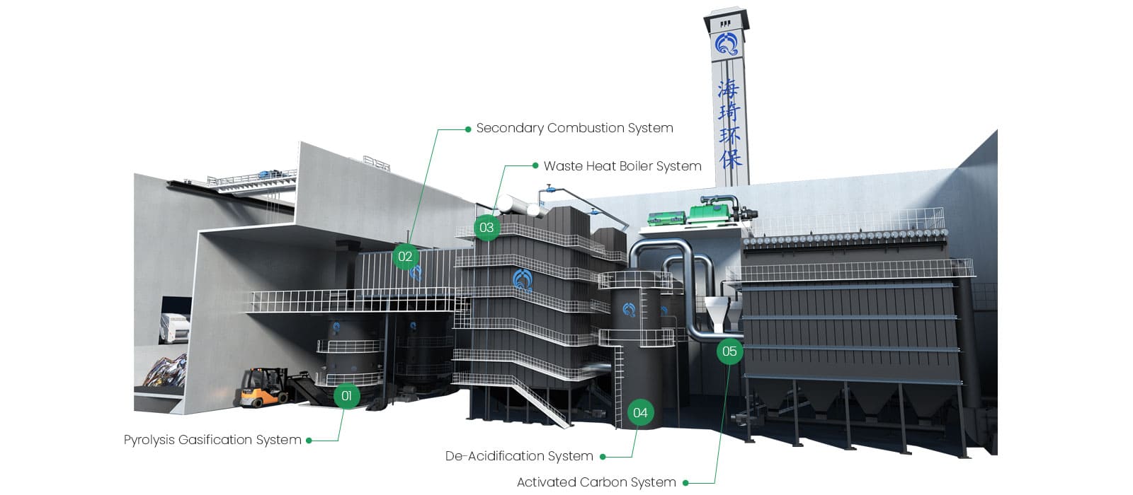 Waste Pyrolysis Gasification Steam Power Generation